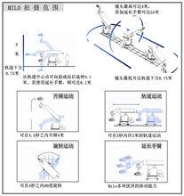 工作原理 點擊放大