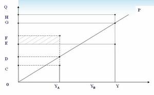 新國際貿易理論 新國際貿易理論