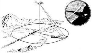 空中偵察與地形顯示雷達