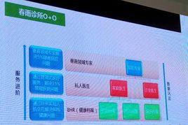 春雨診所 春雨診所