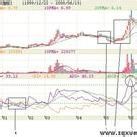 清算交割 清算交割