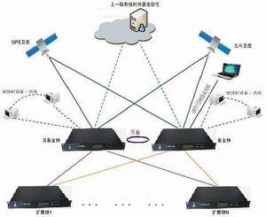 網路同步時鐘 網路同步時鐘