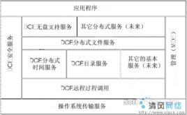 分散式計算[計算機科學]