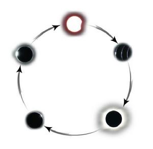 初虧、食既、食甚、生光、復圓