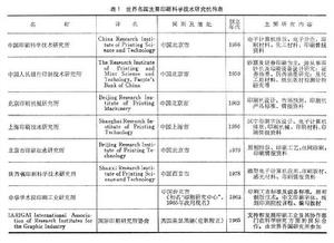 外國印刷史