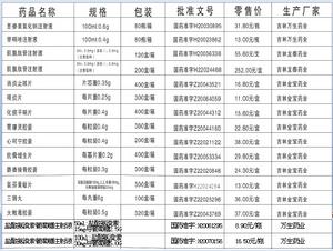吉林萬生藥業有限責任公司