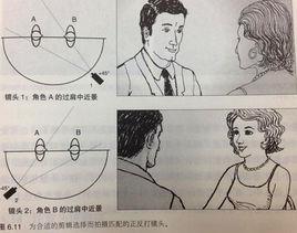 正反打鏡頭 正反打鏡頭