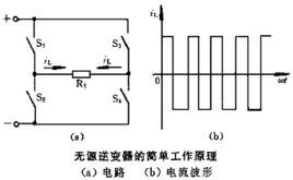 無源逆變器