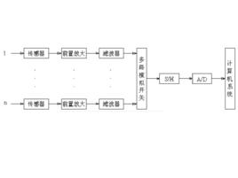 數據採集處理系統
