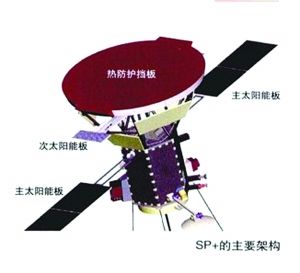 SP太陽探測器