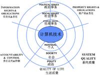 計算思維技能 計算思維技能