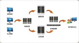 計算機系統分析師
