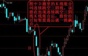 三跳空陰線 三跳空陰線