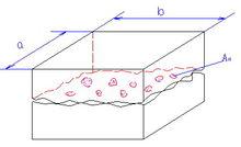 摩擦副接觸面積示意圖