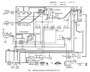 鋼鐵廠能源 鋼鐵廠能源