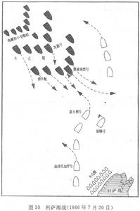 利薩海戰 利薩海戰