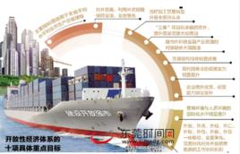 水平型國際分工 水平型國際分工