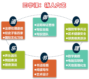 獨創“輔人六藝”