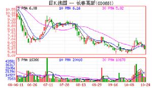 資本結構控制權理論