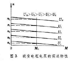 直流電力拖動調速技術