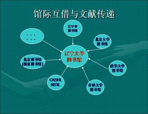 館際互借 館際互借