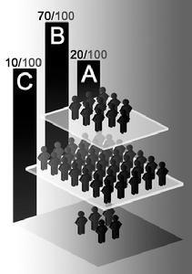 末位淘汰法則 末位淘汰法則