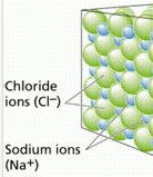 氯離子 氯離子