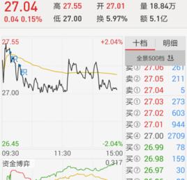 日開盤價 日開盤價
