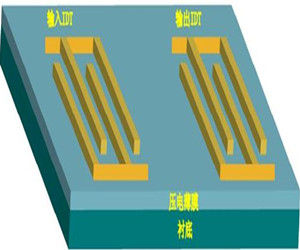 叉指換能器 叉指換能器