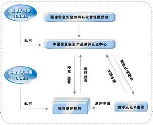 信息濾波經濟理論