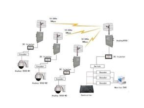 網橋的作用 網橋的作用