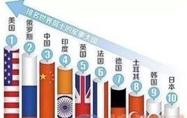 全球火力指數 全球火力指數