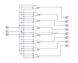 通道數據選擇器 通道數據選擇器
