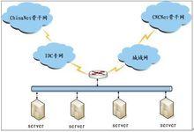 中國E動網-揚州雙線機房