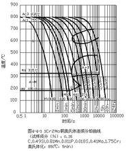 3Cr2Mo鋼奧氏體連續冷卻曲線