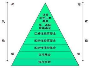 經濟周期風險 經濟周期風險