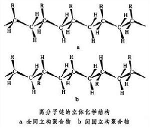 高分子鏈的立體化學結構