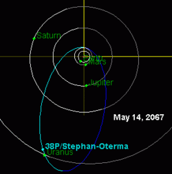 彗星38P顯示出類似半人馬小行星的行為，在1982年至2067年間接近木星、土星、和天王星