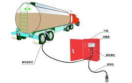防靜電接地 防靜電接地