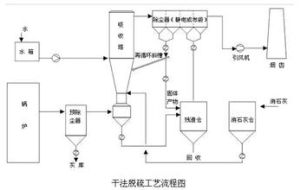 濕法脫硫流程圖