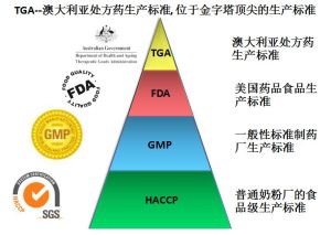 澳大利亞原裝進口奶粉皇家澳紐的處方藥生產標準2