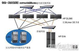 環境資料庫 環境資料庫