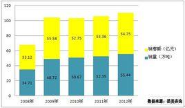 金屬脫脂劑 金屬脫脂劑