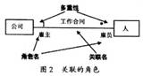 標準建模語言