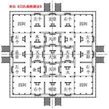 《呂氏春秋通詮》明堂橫截面