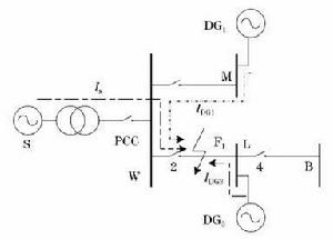 (a)微網併網F1處短路故障電流路徑