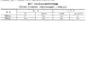 SPEC 基準程式 SPEC 基準程式