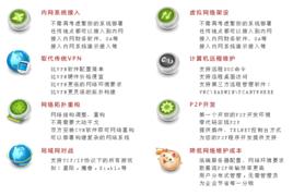 雲VPN—ConVnet 雲VPN—ConVnet