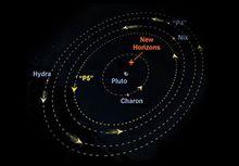 冥王星龐大的衛星群