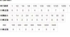 等效感光度 等效感光度